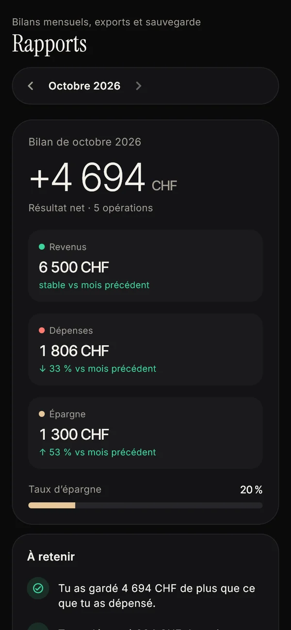L’écran Rapports : bilan d’octobre 2026 avec un résultat net de +4 694 CHF et la comparaison avec le mois précédent.